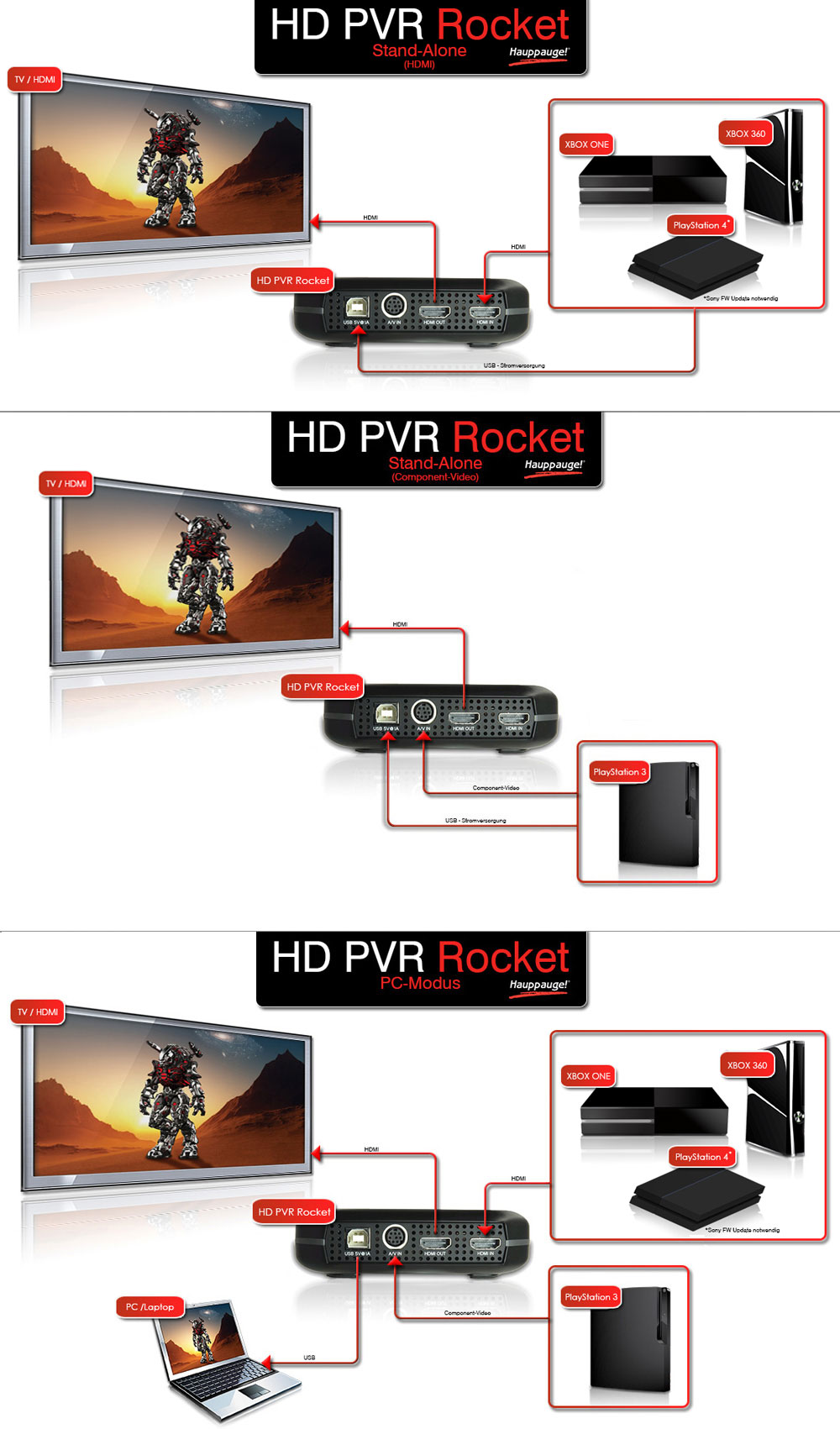 HD PVR Rocket Diagramm