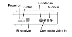 HD PVR diagram front